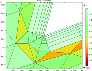 Boundary Layer Meshing Tutorial Series